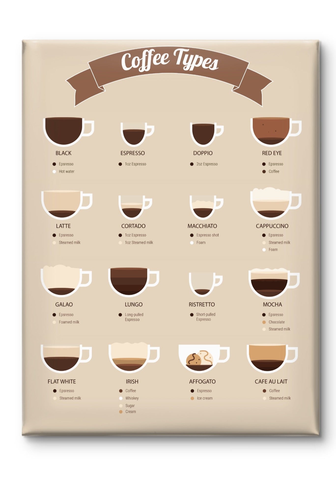 Types Of Coffee by Coffee Couture